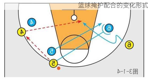 篮球掩护配合的变化形式