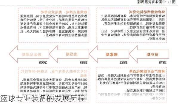 篮球专业装备的发展历程
