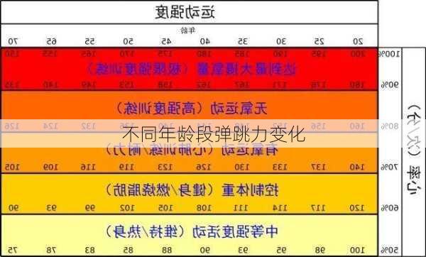 不同年龄段弹跳力变化