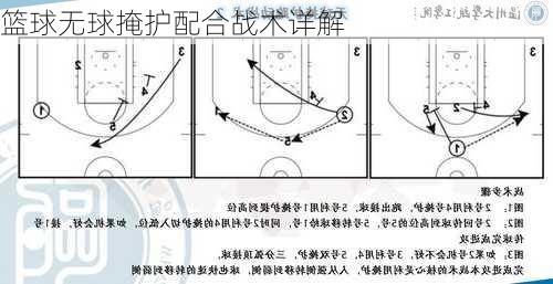 篮球无球掩护配合战术详解