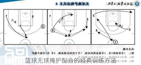 篮球无球掩护配合的经典训练方法