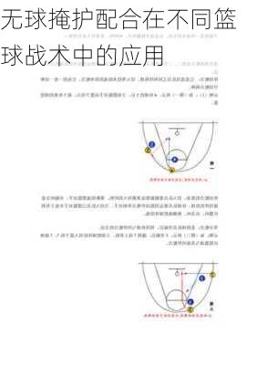 无球掩护配合在不同篮球战术中的应用