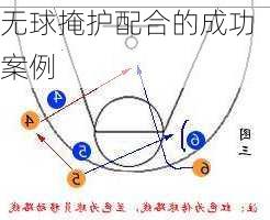 无球掩护配合的成功案例