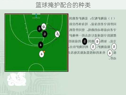 篮球掩护配合的种类
