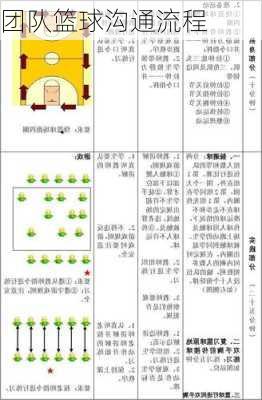 团队篮球沟通流程