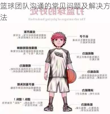 篮球团队沟通的常见问题及解决方法