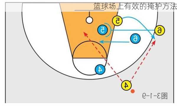 篮球场上有效的掩护方法