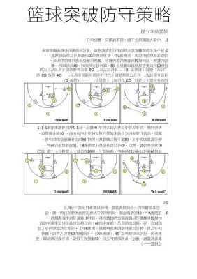 篮球突破防守策略