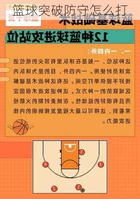 篮球突破防守怎么打