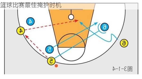 篮球比赛最佳掩护时机