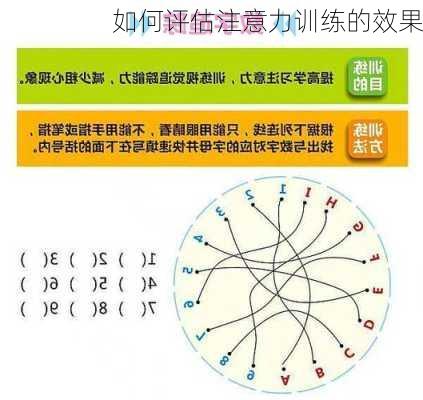如何评估注意力训练的效果