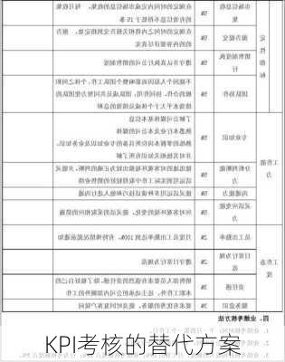 KPI考核的替代方案