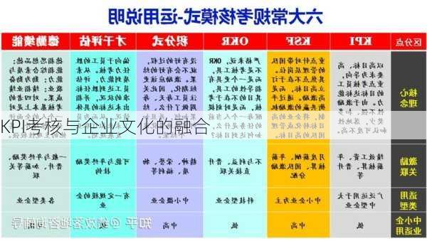 KPI考核与企业文化的融合