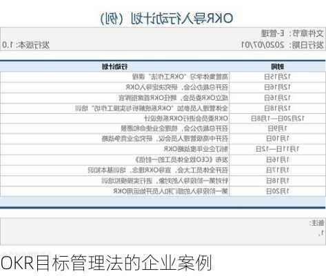 OKR目标管理法的企业案例