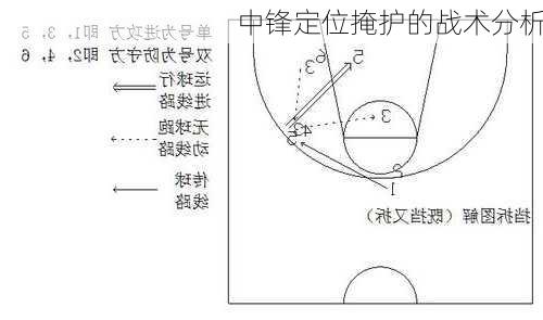 中锋定位掩护的战术分析