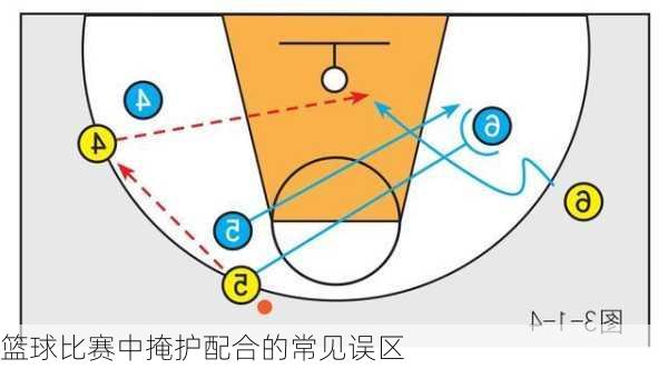 篮球比赛中掩护配合的常见误区