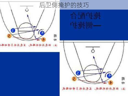 后卫侧掩护的技巧