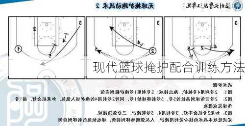 现代篮球掩护配合训练方法