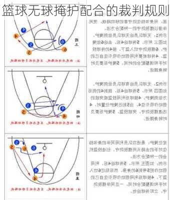 篮球无球掩护配合的裁判规则