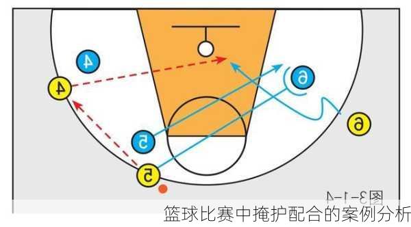 篮球比赛中掩护配合的案例分析