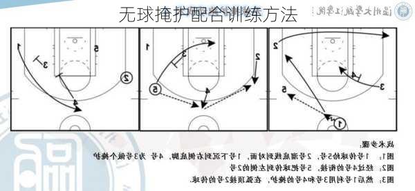 无球掩护配合训练方法