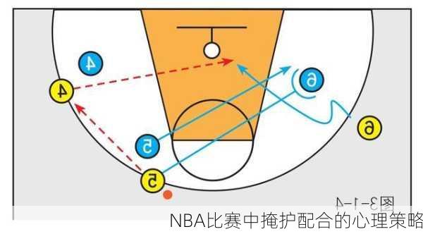 NBA比赛中掩护配合的心理策略
