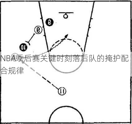 NBA季后赛关键时刻落后队的掩护配合规律