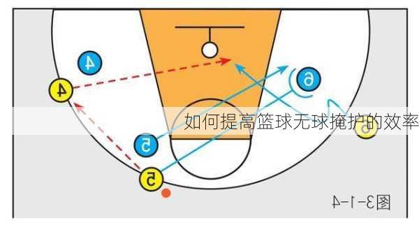 如何提高篮球无球掩护的效率