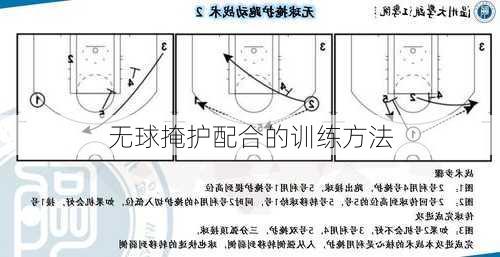 无球掩护配合的训练方法