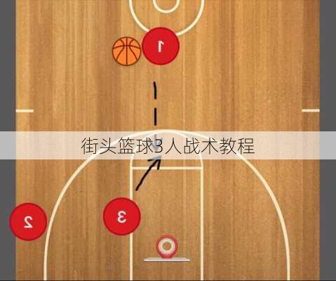 街头篮球3人战术教程