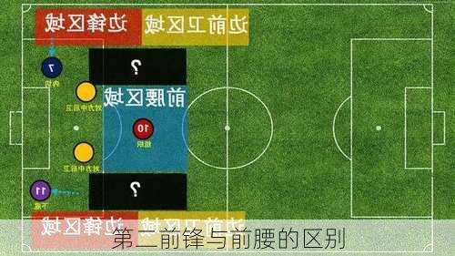 第二前锋与前腰的区别