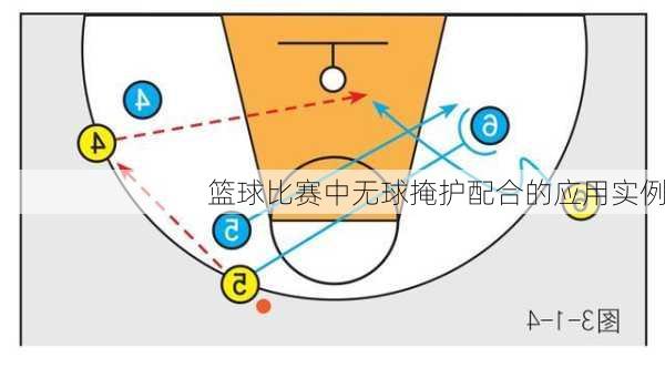 篮球比赛中无球掩护配合的应用实例