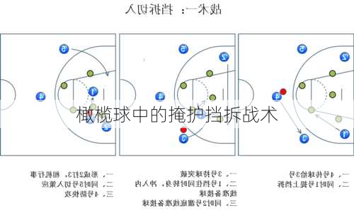橄榄球中的掩护挡拆战术