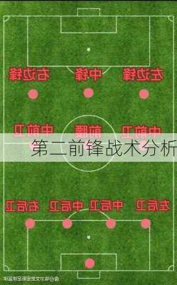 第二前锋战术分析