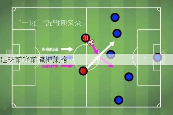 足球前锋前掩护策略