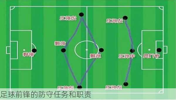 足球前锋的防守任务和职责