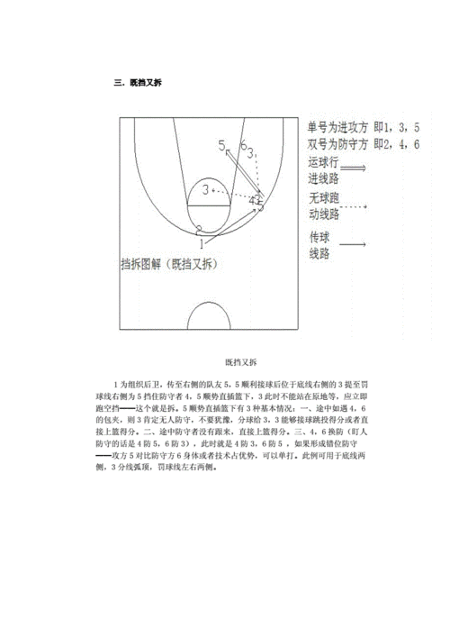 篮球掩护挡拆规则详解