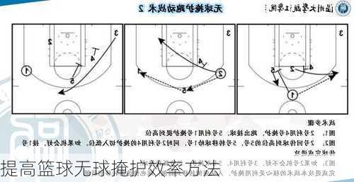 提高篮球无球掩护效率方法
