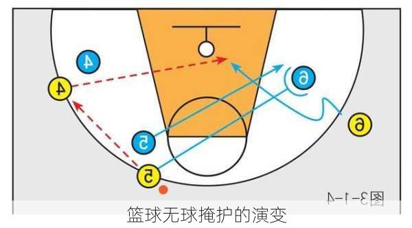 篮球无球掩护的演变