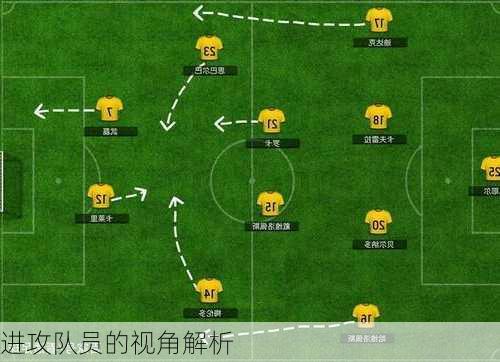 进攻队员的视角解析
