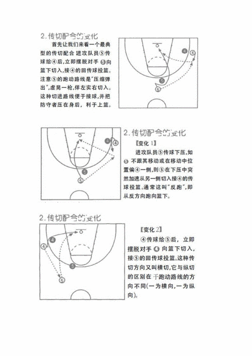 篮球无球掩护配合的实战技巧