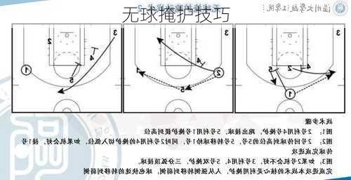 无球掩护技巧