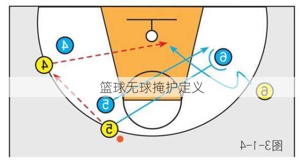 篮球无球掩护定义