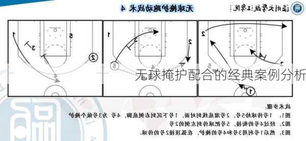 无球掩护配合的经典案例分析