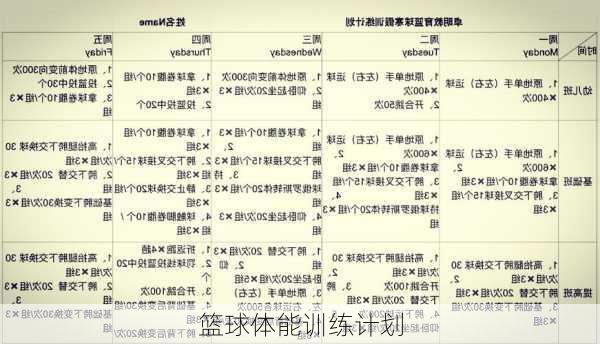 篮球体能训练计划