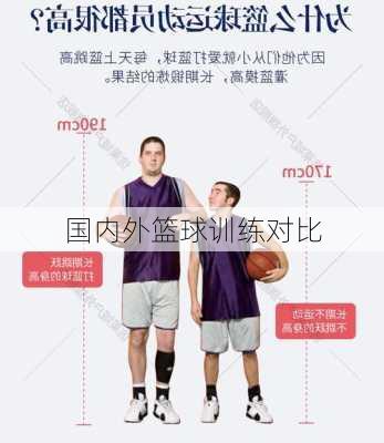 国内外篮球训练对比