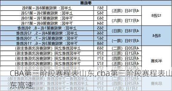CBA第三阶段赛程表山东,cba第三阶段赛程表山东高速
