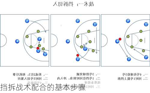挡拆战术配合的基本步骤
