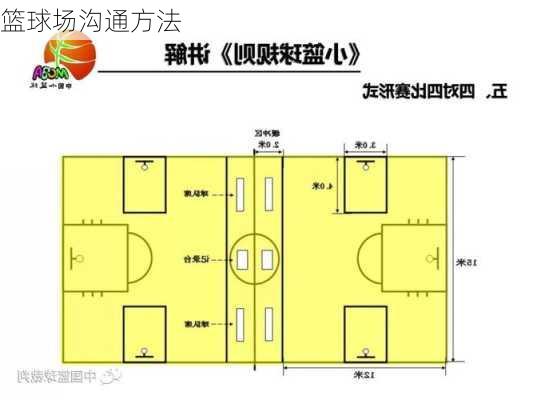 篮球场沟通方法