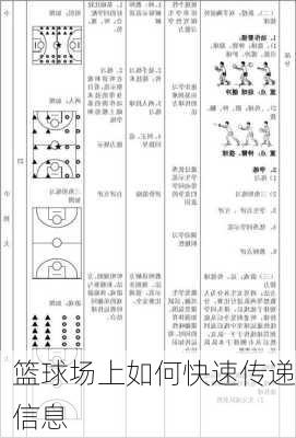 篮球场上如何快速传递信息